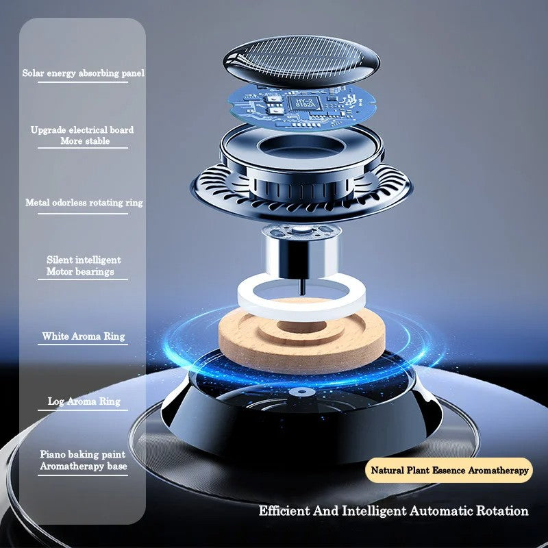 Solar-Powered Portable Kinetic Car Air Freshener - Double Ring Rotating Perfume Diffuser